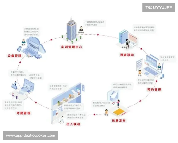 数字化升级阶段内数字化哨兵与制播端联动 提升了体育活动管理现场的安全管控