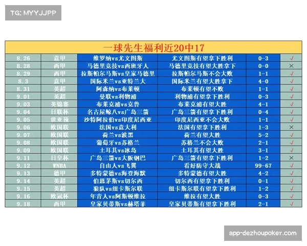 产业动态：意甲与科技公司签约，将利用AI实时分析比赛节奏并提供战术建议