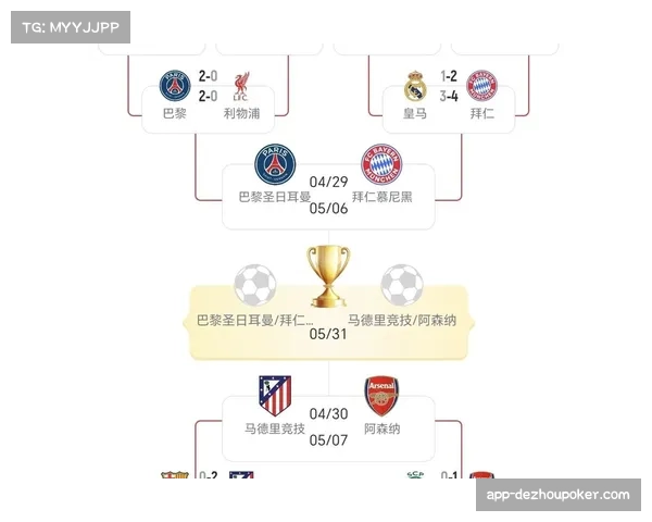 专家分析欧冠半决赛对阵：巴黎拜仁进攻对决，马竞阿森纳防守较量